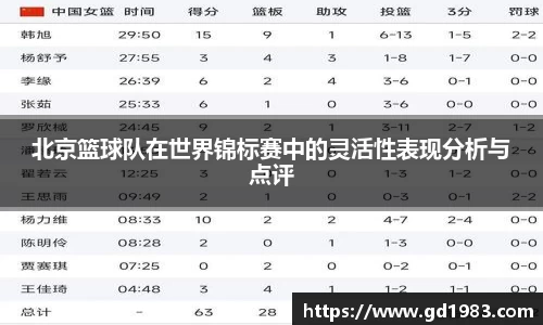 北京篮球队在世界锦标赛中的灵活性表现分析与点评